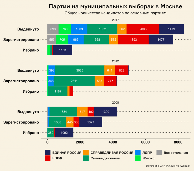 Результат муниципальных выборов